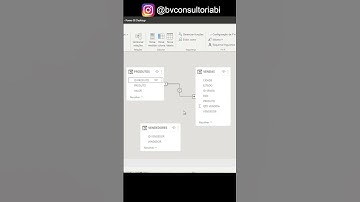 Sabe fazer #relacionamentos no #powerbi?