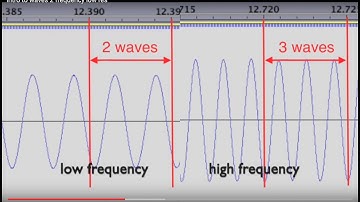Intro to waves 2 frequency low res