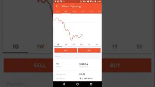 How to Sell Stock on Robinhood using Market Limit Stop Loss Stop Limit Orders