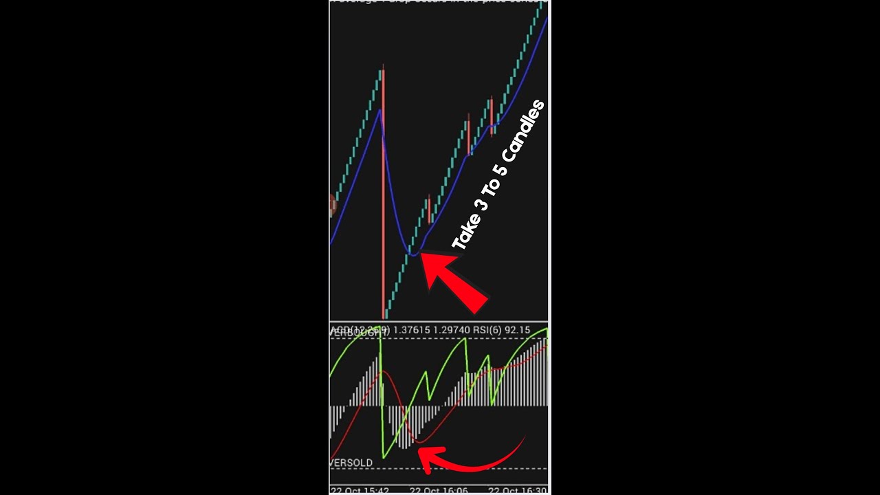 PROFIT BEAST - Boom And Crash Strategy