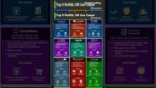 Top 9 Nosql Database — The Quick Visual Guide