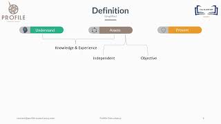 5min Definition of Internal Audit - For Beginners