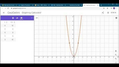 MATH 001 Module 4 Graphs of functions Part 1 5
