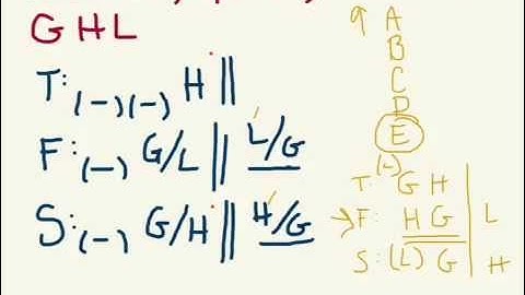 June 2007 LSAT Game 2 -- solutions
