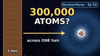 How Small Is an Atom | NuclearVerse Ep 02 | Atom Size, Ångström & Nucleus Explained | Class 12 Update