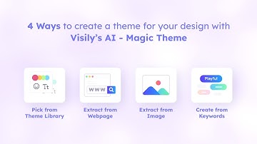 Mastering Themes: 4 Ways to Create Stunning Design Themes with Visily’s AI Magic Theme