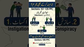 PPC Sections 107 to 120: Abetment and Punishment Explained | Law GAT &amp; LLB Lectures