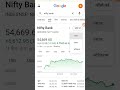 Bank nifty performance #scalpingtradingstrategybanknifty #intradaytrading #trading #stockmarket