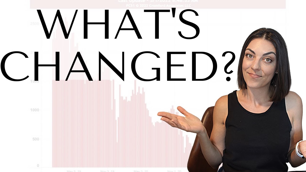 Phoenix Real Estate Market Changes | January 2022 β May 2022 - Smart Home and Hotel Phoenix Real Estate Market Changes | January 2022 β May 2022