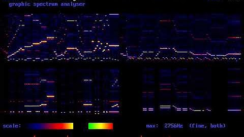 AUGUST.AMP Augustan Club Waltz by Scott Joplin (ANTIC Music Processor/Amiga Module/Cubic Player)