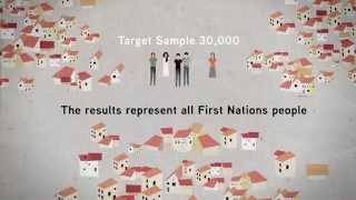 Fieldworker Training Video #3 Why Do We Sample