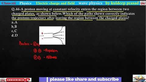 A proton moving at constant velocity enters the region between two charged plates as shown below wh