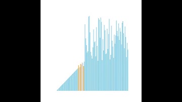 QuickSort random shuffle animation