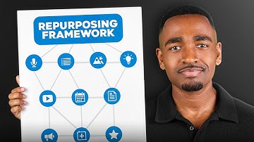 How to Turn One Idea Into 10+ LinkedIn Posts (The Content Repurposing System)