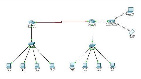 Tutorial Membuat Jaringan MAN - Cisco Packet Tracer
