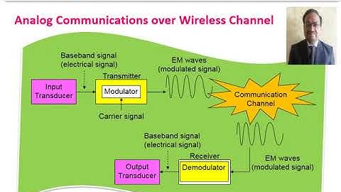 Analog Communication Systems   Module 1 Lecture 1 Video by TLSingal