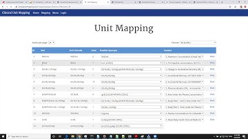 Clustering and Self Organization Part 2