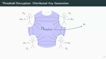 Threshold Cryptography 1 (Crypto 2023)