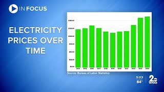 IN FOCUS: Energy prices going up again