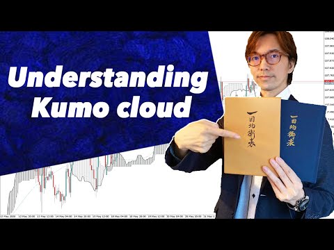 Understanding Kumo cloud of Ichimoku Kinko Hyo