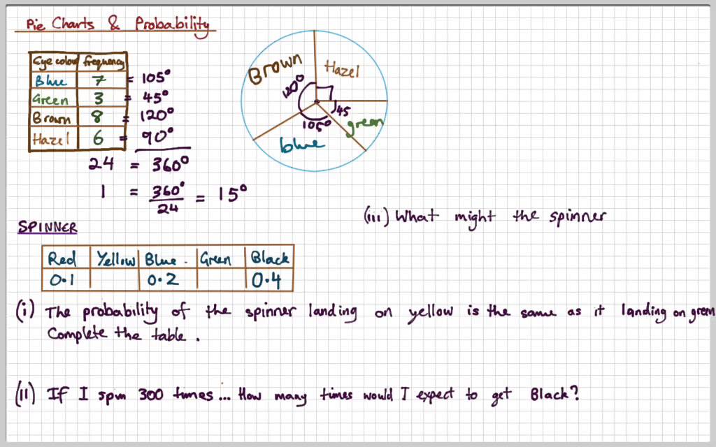 Probability Pie Chart