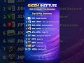top 10 computer file extension