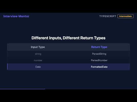 TypeScript Function Overloads: When & How to Use Them