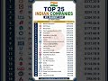 top 25 Indian company market cap 2026