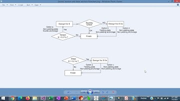 Anchor Rod Design - Overview of the ACI Seismic Provisions