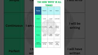 Master Verb Tenses with 'Write': Complete Chart for English Fluency