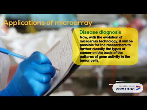 Proteomic-What is Microarray?