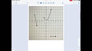 SM3.05.18 — Piecewise Function Notation, Domain, Range