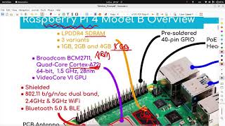 RPi 4 Board, Storage, Files: Executable and Non-Executable