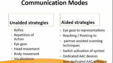 AAC in Classrooms for Students w/Disabilities:Progression Strategy - BIGmack to SoundingBoard
