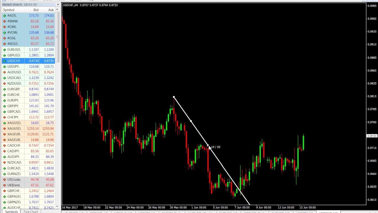 How To Draw Trendline During Forex Downtrend | Forex course how to draw a trendline correctly How To Draw Trendline During Forex Downtrend -