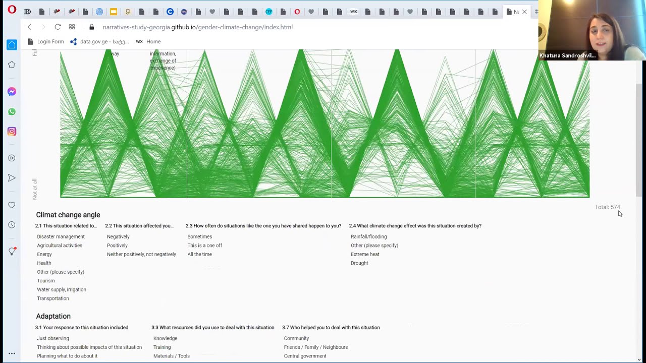 Presentation: Actionable data for gender and climate