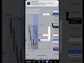 9:30 opening strategy setups #stockmarket #forex #ussessiontrading #trading #crypto #trader