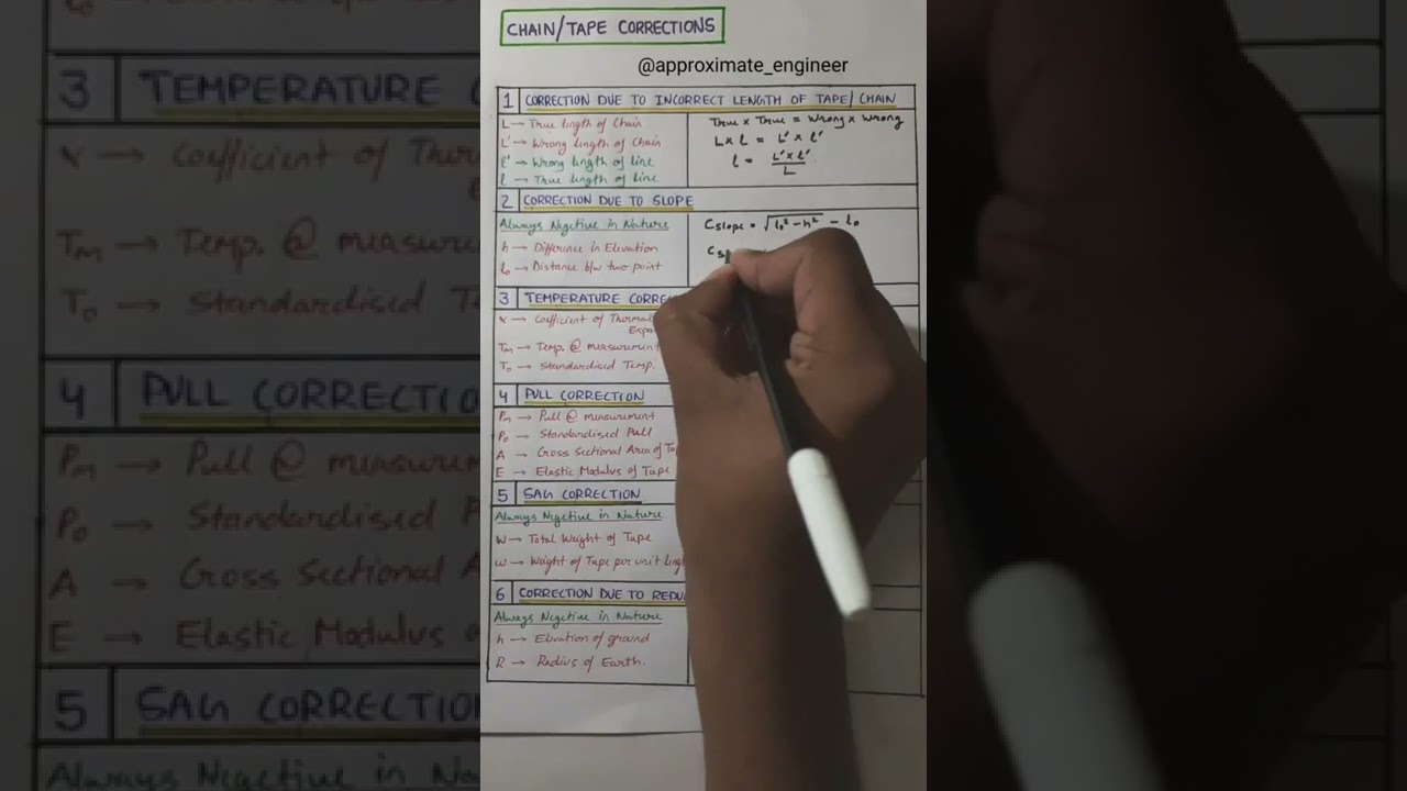 Tape/Chain Corrections | Surveying | Civil Engineering | Quick Revision | GATE & ESE Notes.