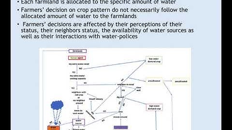 Command and Control Agent-Based Model
