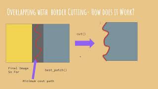 Computational Photography - Image Quilting