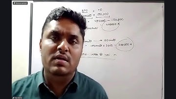 Intermediate Paper 4:CMA | Topic: Service Costing | Session 1 | 21 Nov, 2025