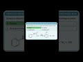 chemistry alcohol chapter 2ñd year kpk book #expected mcqs 2nd year board and MDCAT NUMS MCQS 2026