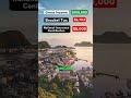 Living on $100,000 After Taxes in Norway #norway #viral