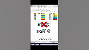 IF関数地獄からIFS関数へ #excel #エクセル #shorts #if関数 #ifs関数