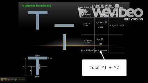 Calculate neutral axis & second moment of area