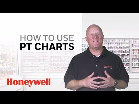 Understanding PT Charts