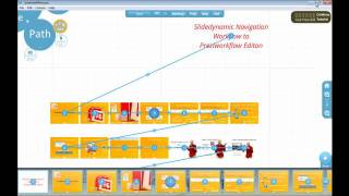 Prezi dropdown menu thumbnail navigation workflow from Slidedynamic PowerPoint Add-in tutorial