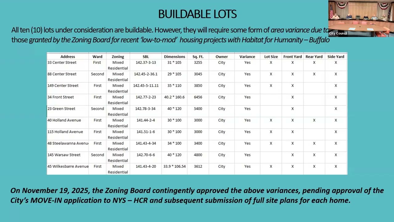 Move in NY Program Work Session