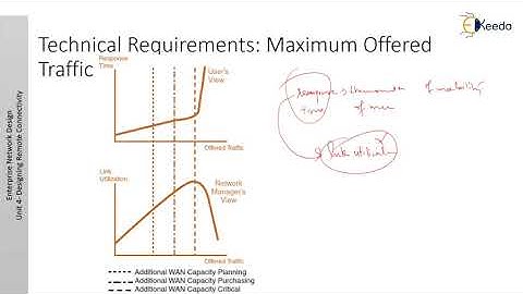 WAN Design - Designing Remote Connectivity - Enterprise Network Design