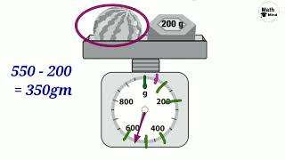 Class 2 International Mathematics Olympiad / class 2 IMO Olympiad Sample Paper 2022 - 23